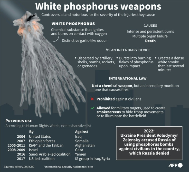 Factfile on white phosphorus weapons.