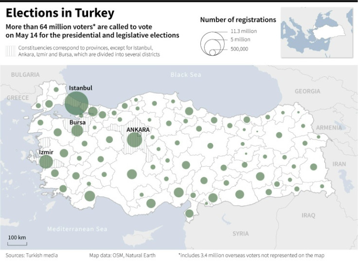 Elections in Turkey
