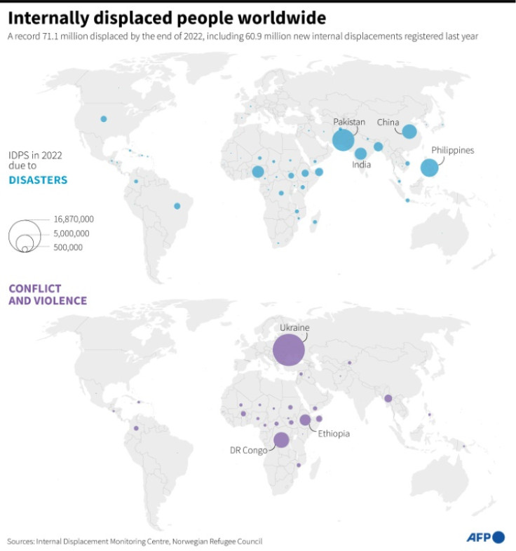 Maps showing internal displacement in the world in 2022, by country and territory