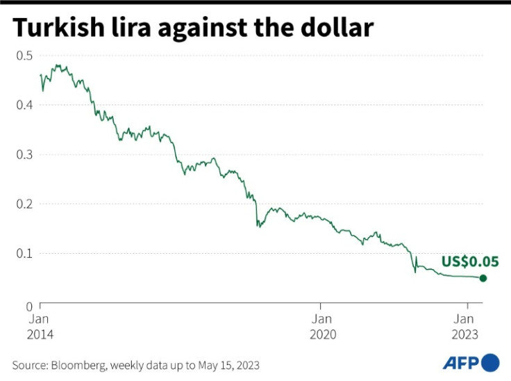 The lira has been under intense pressure during Recep Tayyip Erdogan's second decade of rule