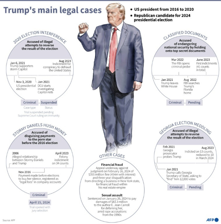 Merchan chastised Trump for apparently muttering and gesturing within earshot of prospective jurors last week