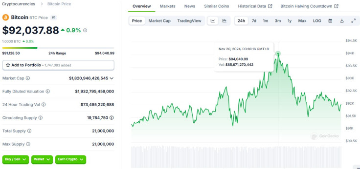 Bitcoin late Nov 19 2024