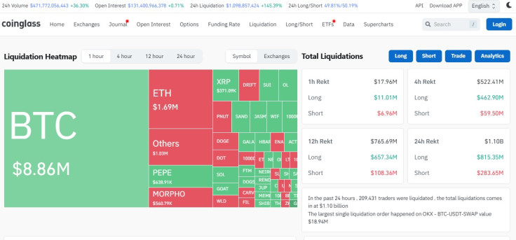 Crypto liquidations Dec 5 2024 night