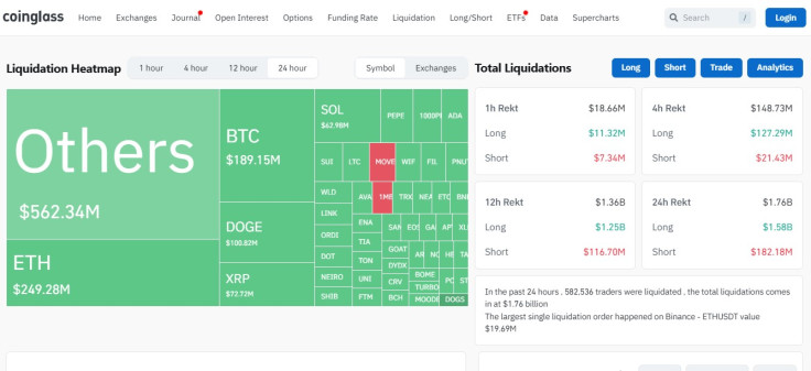 Liquidations Dec 10 2024