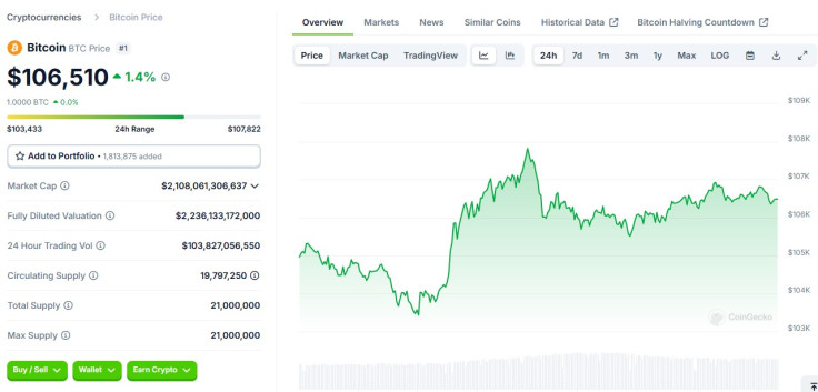 Bitcoin price early Dec 17 2024