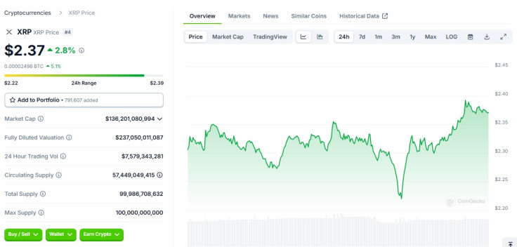 XRP price late Jan 8 2025