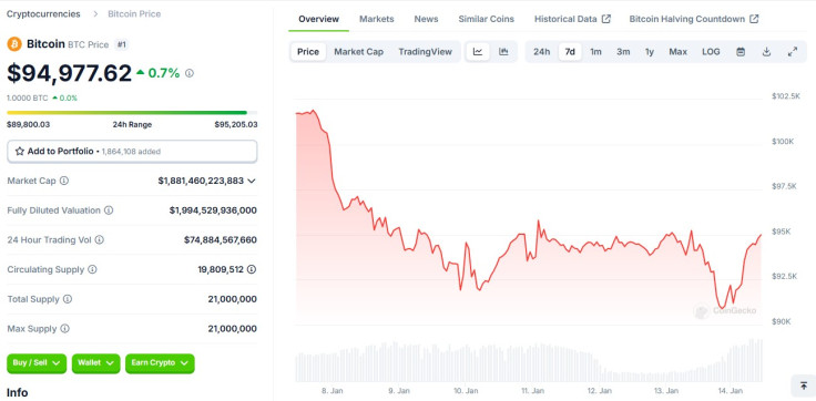 Bitcoin price late Jan 13 2025