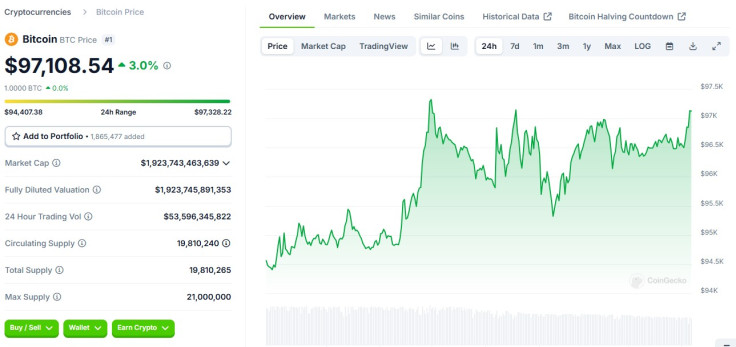 Bitcoin price late Jan 14 2025