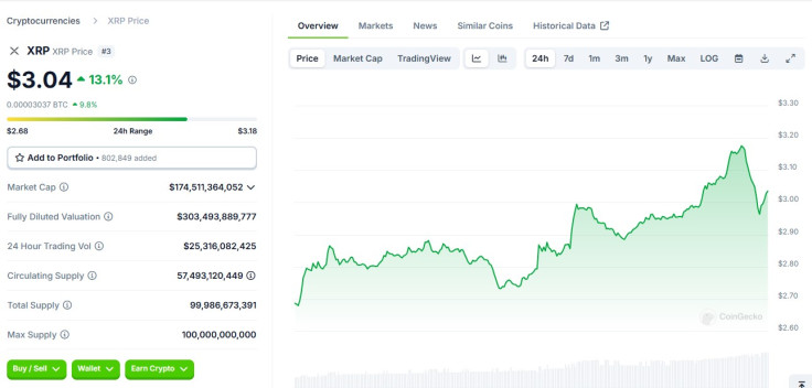 XRP price late Jan 15 2025