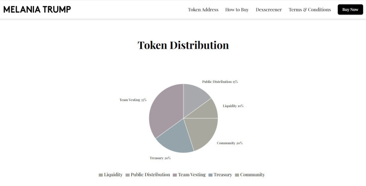 MELANIA tokenomics