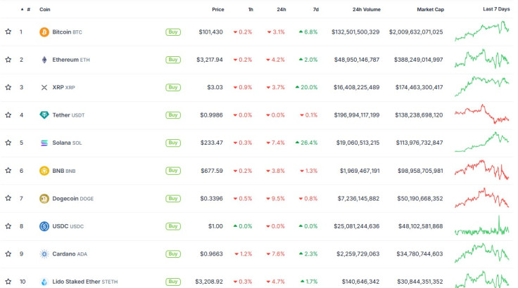 Crypto prices early Jan 21 2025