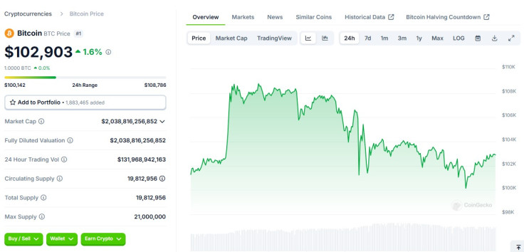 Bitcoin price late Jan 20 2025