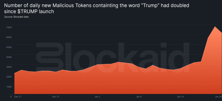 Trump fake tokens