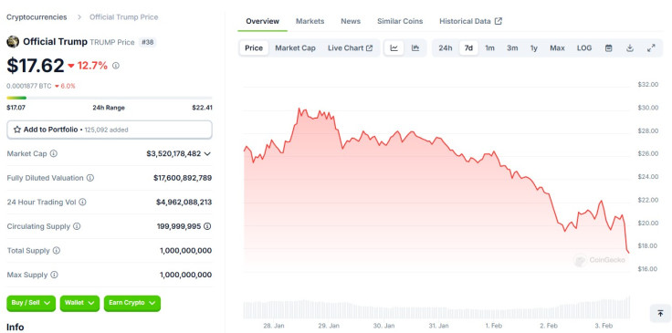 TRUMP price late Feb 2 2025