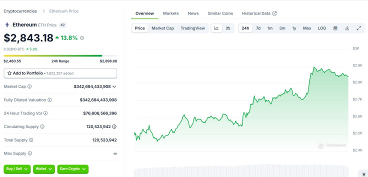 ETH price late Feb 3 2025