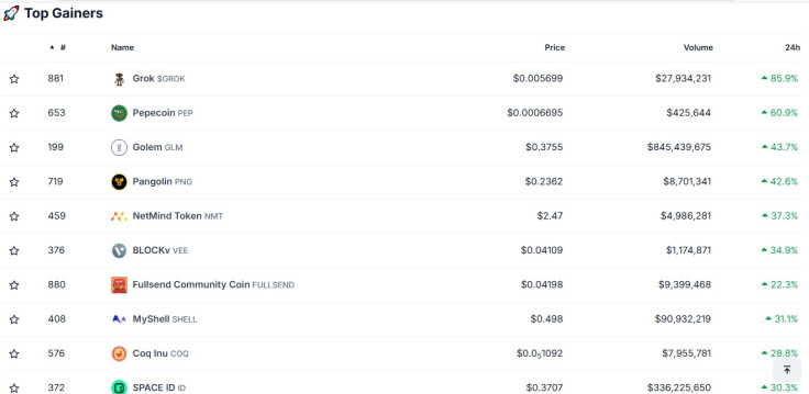 Crypto top gainers Feb 16 2025