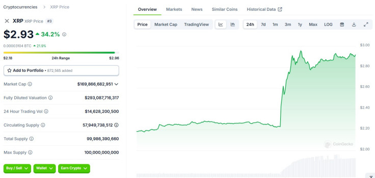 XRP price late March 2 2025