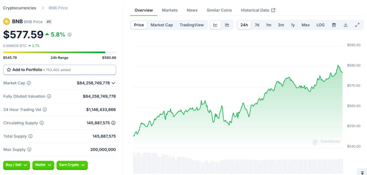 BNB price late March 12 2025