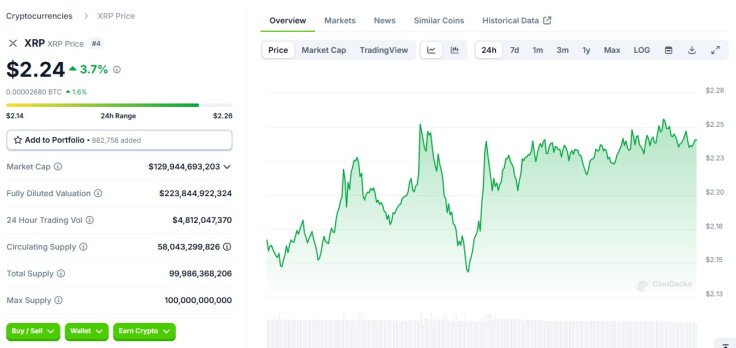 XRP price late March 12 2025