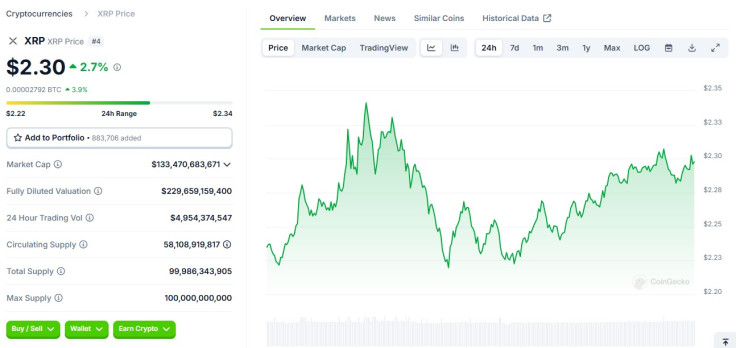 XRP price early March 14 2025