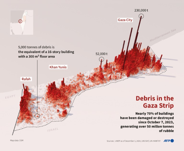 Infographic showing a map of the Gaza Strip with the estimated quantity of debris on the ground, in 3D view, according to UNEP data from December 1, 2024