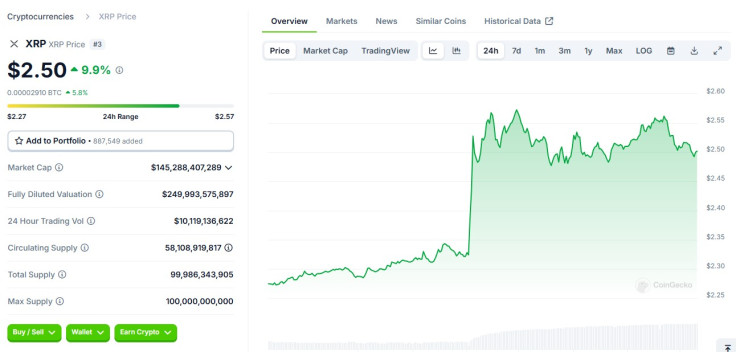 XRP price late March 19 2025