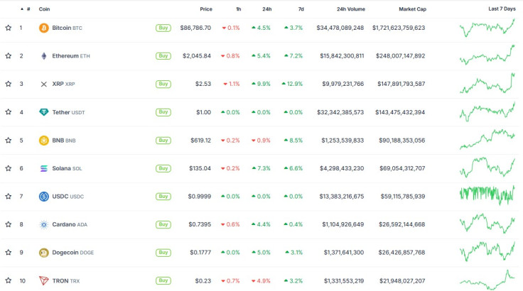 Crypto prices late March 19 2025