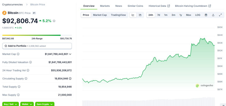 Bitcoin price late Apr 22 2025