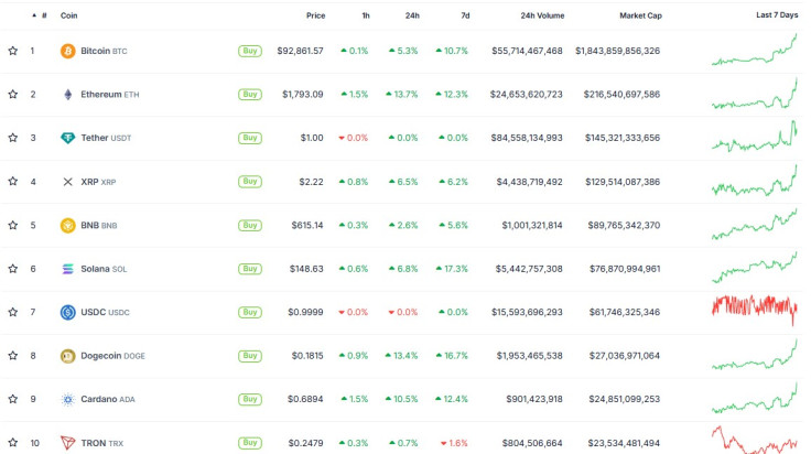 Crypto prices late Apr 22 2025