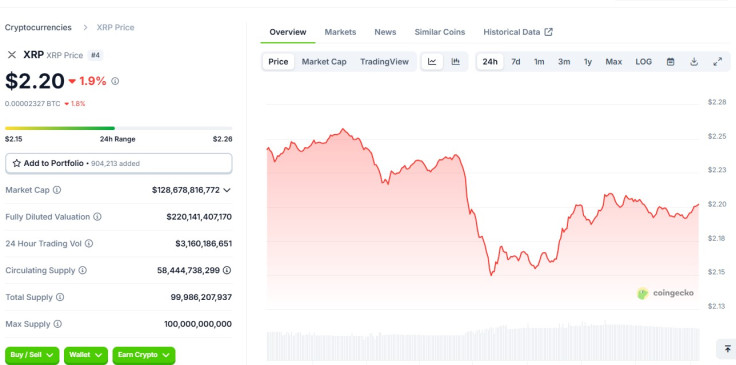XRP price late April 30 2025