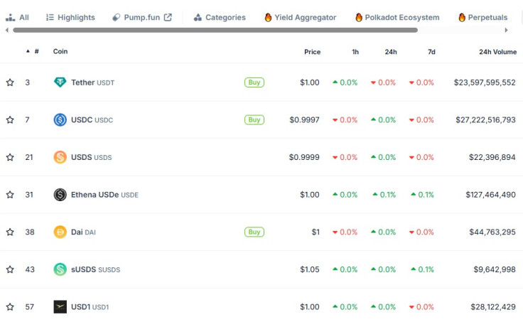 Top stablecoins late Apr 30 2025